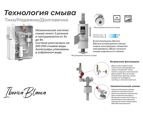 Комплект 2 в 1 инсталляция + клавиша смыва Iberica Blanca Esti-R белый глянцевый Комплект 2 в 1 инсталляция + клавиша смыва Iberica Blanca Esti-R белый глянцевый