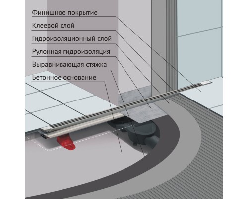 Душевой лоток BERGES SUPER Slim 700 матовый хром боковой