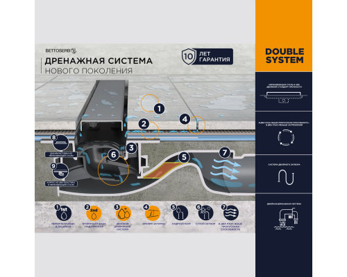 Душевой лоток BETTOSERB Фреймлес (Frameless) Матовый белый 750