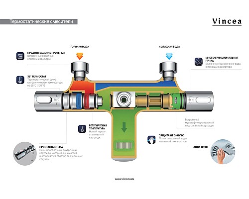 Душевая стойка Vincea Next VSFS-1N0TGM термостатическая вороненная сталь Душевая стойка Vincea Next VSFS-1N0TGM термостатическая вороненная сталь