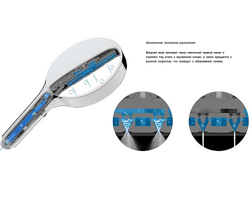 Душевой комплект Vincea Inspire VSFW-433TI3GM встраиваемый, термостат, 3 режима Душевой комплект Vincea Inspire VSFW-433TI3GM встраиваемый, термостат, 3 режима