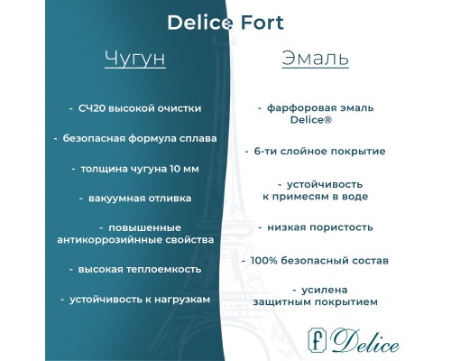 Ванна чугунная Delice Fort 200х85