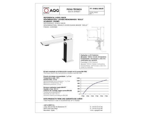 Однорычажный смеситель для раковины AQG Bold, белый матовый