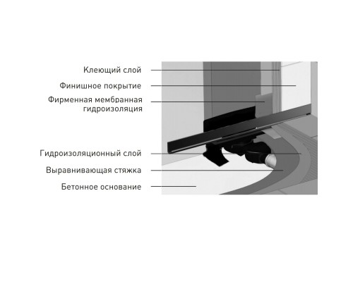 Душевой лоток BERGES WALL 1000 пристенный хром глянец боковой
