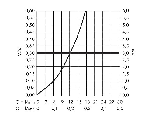Смеситель для душа Hansgrohe Finoris 76620700 Белый матовый