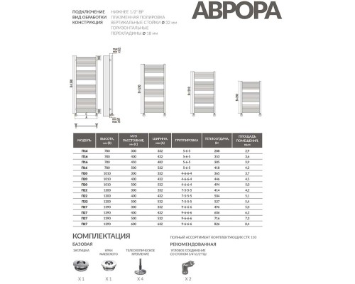 Полотенцесушитель водяной Terminus Аврора П16