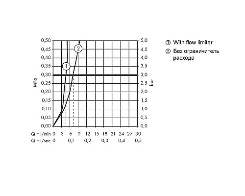 Смеситель для раковины Hansgrohe Talis E 71712670 Черный матовый
