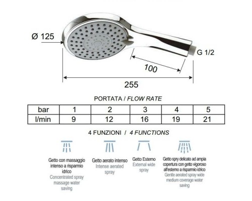 Ручной душ Remer 318DKX Хром