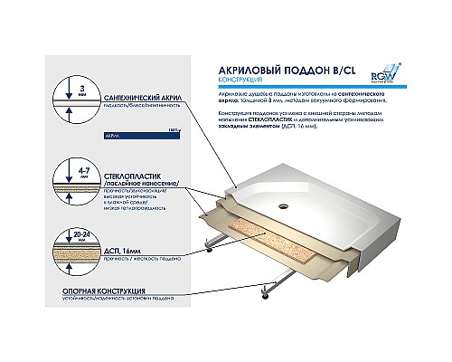 Акриловый поддон для душа RGW Acrylic B/CL-S 100x80 16180280-51 Белый