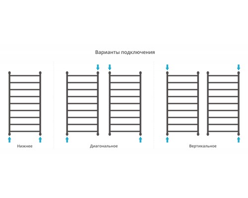 Полотенцесушитель водяной 1200х600 золотой Сунержа Галант+ 03-0200-1260