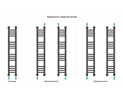 Полотенцесушитель водяной 1000х150 черный матовый Сунержа Богема+ 31-0220-1015