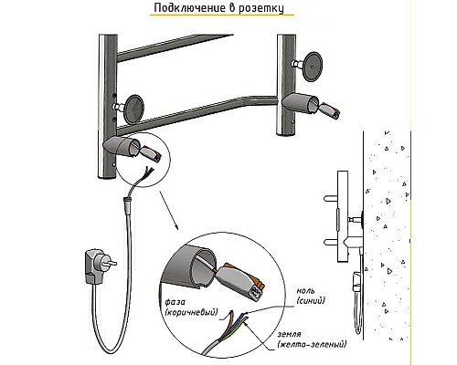 Полотенцесушитель электрический Тругор Пэк6/6050