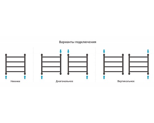 Полотенцесушитель водяной 500х500 черный матовый Сунержа Галант+ 31-0200-5050