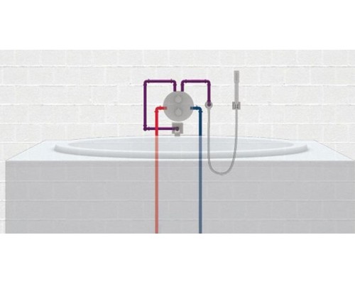 Излив Grohe для ванны