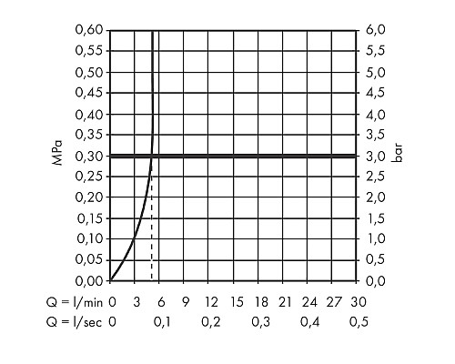 Смеситель для раковины Hansgrohe Vernis Blend 71572000 Хром