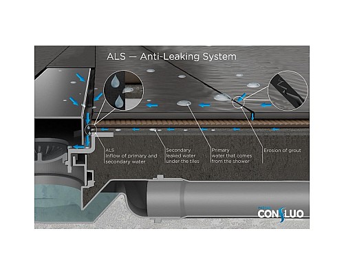 Душевой лоток Pestan Confluo Frameless Line 450 Black Glass 13701202