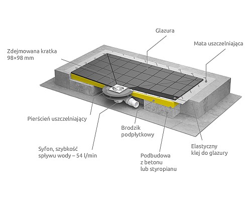 Душевая плита Radaway RadаDrain 79x99x5 с компактным трапом c декоративной решеткой