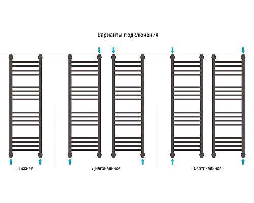 Полотенцесушитель водяной 1000х300 черный матовый Сунержа Богема+ 31-0220-1030 Полотенцесушитель водяной 1000х300 черный матовый Сунержа Богема+ 31-0220-1030