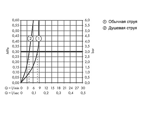 Смеситель для кухни Hansgrohe Zesis M33 74804000 Хром