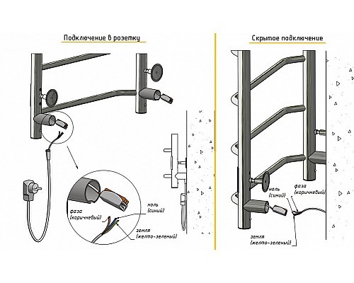 Полотенцесушитель электрический Тругор Пэк сп 5/6050 32