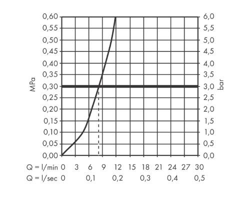 Смеситель для кухни Hansgrohe Talis M54 72840670 Черный матовый