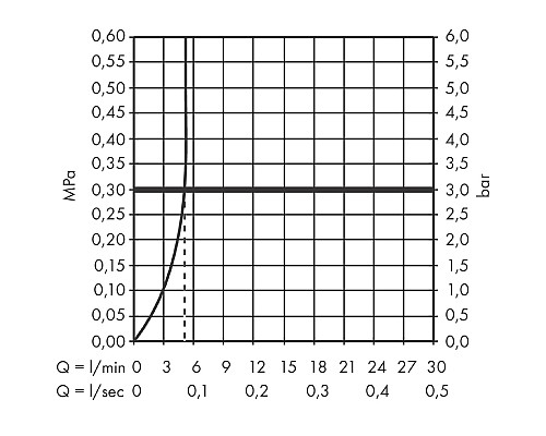 Смеситель для раковины Hansgrohe Vivenis 75030670 Черный матовый