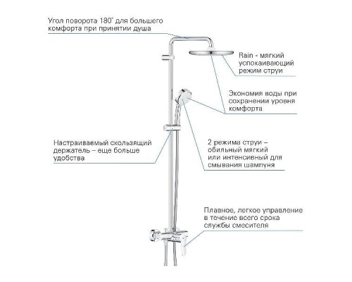 Душевая система Grohe Tempesta Cosmopolitan System Хром