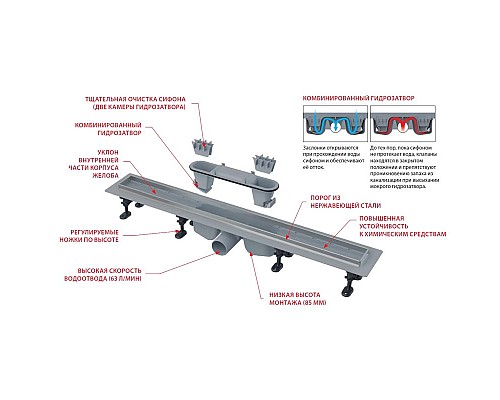 Душевой лоток AlcaPlast APZ22-950 950 с порогами, боковой выпуск