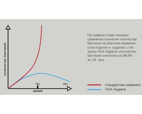 Комплект унитаза с инсталляцией Vitra Normus 9773B003-7202 с сиденьем и кнопкой смыва