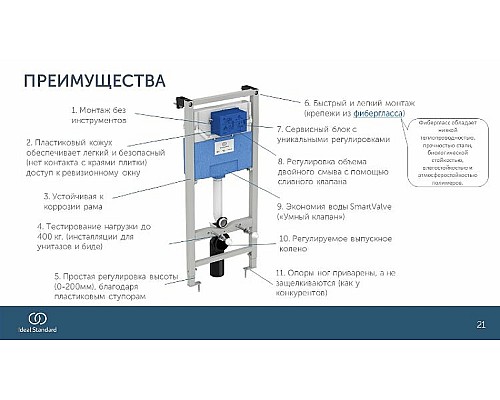 Инсталляция Ideal Standard Prosys R020467 для унитаза без клавиши смыва