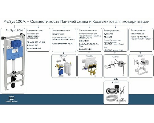 Инсталляция Ideal Standard Prosys R020467 для унитаза без клавиши смыва