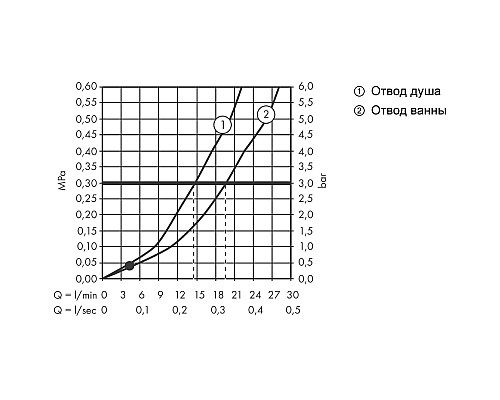 Смеситель для ванны Hansgrohe Vivenis 75420700 Белый матовый