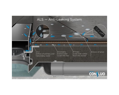 Душевой лоток Pestan Confluo Slim Line 850 13100035