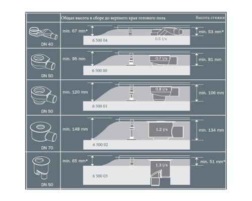 Канал дренажный для натурального камня TECE 650700 70 см