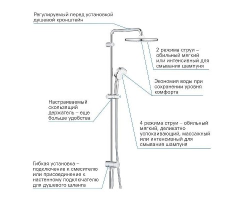 Душевая система Grohe Tempesta Cosmopolitan Хром