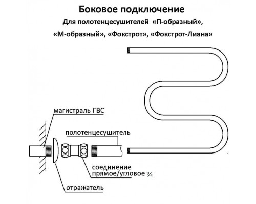 Полотенцесушитель водяной Terminus М-обр AISI 25