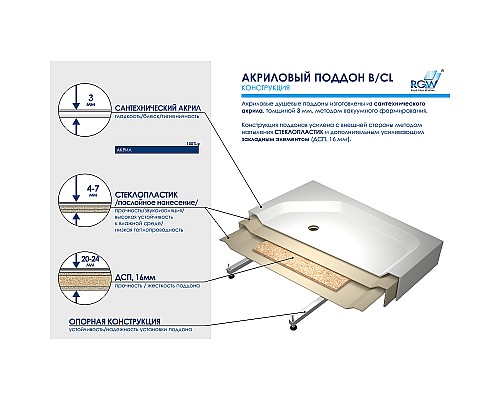 Акриловый поддон для душа RGW Acrylic B/CL-S 120x90 16180292-51 Белый