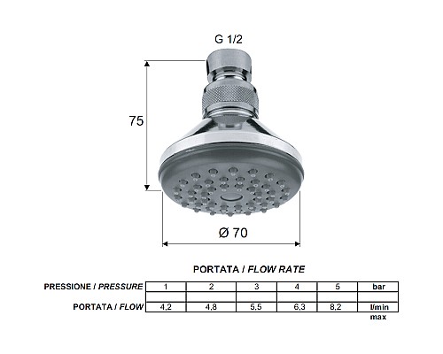 Верхний душ Remer 351AX Хром