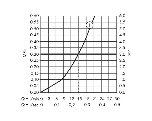 Смеситель для душа Hansgrohe Rebris E 72650670 Черный матовый