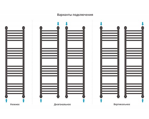 Полотенцесушитель водяной 1200х300 белый матовый Сунержа Богема+ 30-0220-1230 Полотенцесушитель водяной 1200х300 белый матовый Сунержа Богема+ 30-0220-1230