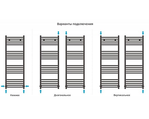 Полотенцесушитель водяной 1200х400 Сунержа Модус 00-0250-1240 Полотенцесушитель водяной 1200х400 Сунержа Модус 00-0250-1240
