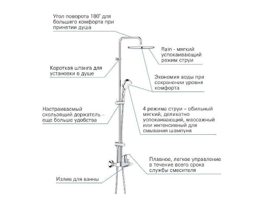 Душевая система Grohe Tempesta Cosmopolitan System Хром