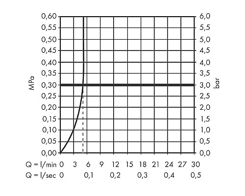 Смеситель для раковины Hansgrohe Vivenis 75022000 Хром