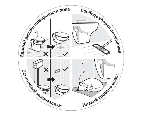 Унитаз Sanitana Munique S10073651000000 подвесной без сиденья