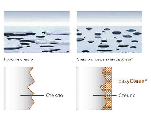 Душевая дверь RGW Passage PA-02 90 41080209-11 профиль Хром стекло прозрачное