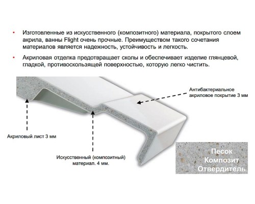 Прямоугольная ванна Jacob Delafon из материала Flight 190 х 90 см E6D033RU00