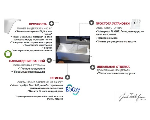 Прямоугольная ванна Jacob Delafon из материала Flight 190 х 90 см E6D033RU00