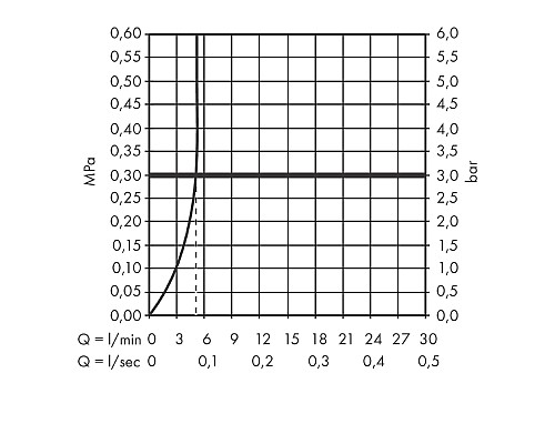 Смеситель для раковины Hansgrohe Finoris 76060670 Черный матовый