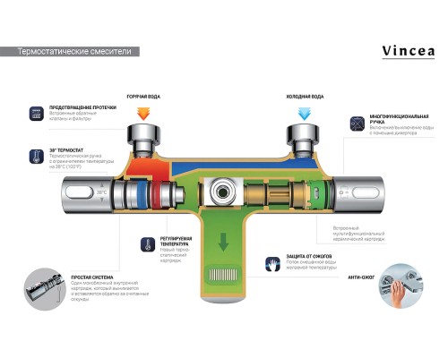 Душевая система Vincea Next VSFS-1N0TMB с термостатом Черная матовая