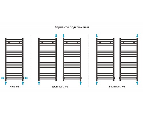 Полотенцесушитель водяной 1000х400 Сунержа Модус 00-0250-1040 Полотенцесушитель водяной 1000х400 Сунержа Модус 00-0250-1040